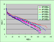 水冷型燃料電池科研實(shí)驗(yàn)臺