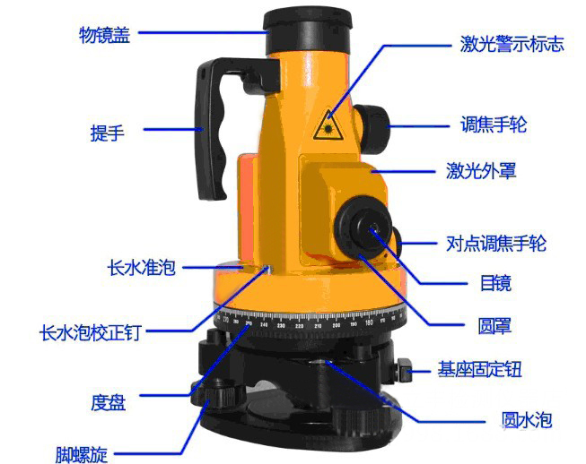 電梯導(dǎo)軌垂直度測(cè)量?jī)x