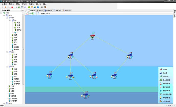 物聯(lián)網(wǎng)創(chuàng)新實驗系統(tǒng)