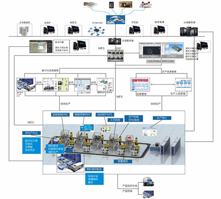 LGJ-SJ23智能機(jī)器人智能制造數(shù)字化車間