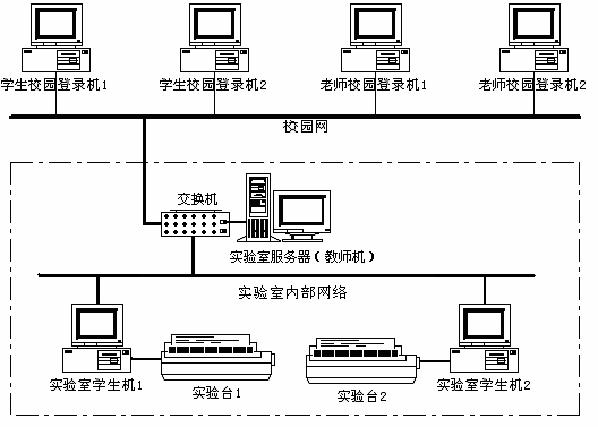 LGDQ-2型 電機及電氣技術實驗裝置（網絡型）