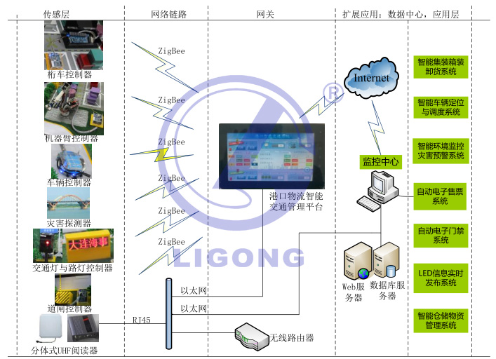 智慧交通物聯(lián)網實訓設備